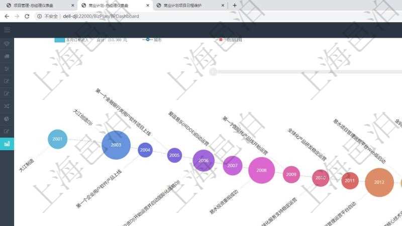 浙江智慧工廠量身定制項目管理軟件 賦能信息安全、成本與流程優化