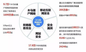 我國網絡信息安全產業概覽 政策、產業鏈與挑戰