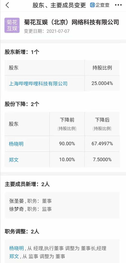 B站投資新動作 入局菊花互娛背后有哪些深意？