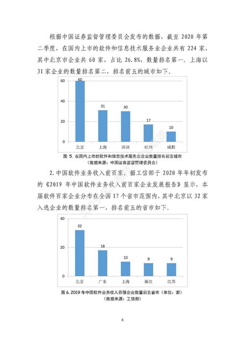 北京軟件和信息技術(shù)服務(wù)業(yè)發(fā)展現(xiàn)狀與技術(shù)服務(wù)開發(fā)新趨勢(shì)——解讀2020長(zhǎng)風(fēng)聯(lián)盟白皮書
