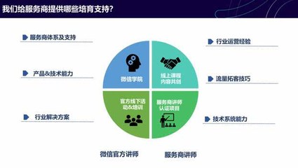 微信小程序生態(tài)繁榮 8200家服務(wù)商驅(qū)動(dòng)63萬(wàn)應(yīng)用創(chuàng)新，技術(shù)賦能商業(yè)新格局
