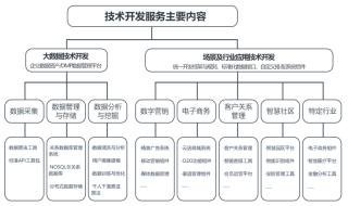 博拉網(wǎng)絡(luò)再闖A股IPO 技術(shù)服務(wù)開發(fā)板塊增長(zhǎng)背后，毛利率與應(yīng)收賬款周轉(zhuǎn)率隱憂待解