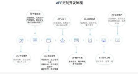 開啟數(shù)字化轉(zhuǎn)型新篇章 APP原生定制開發(fā)，讓開創(chuàng)云成為您值得信賴的技術(shù)合伙人